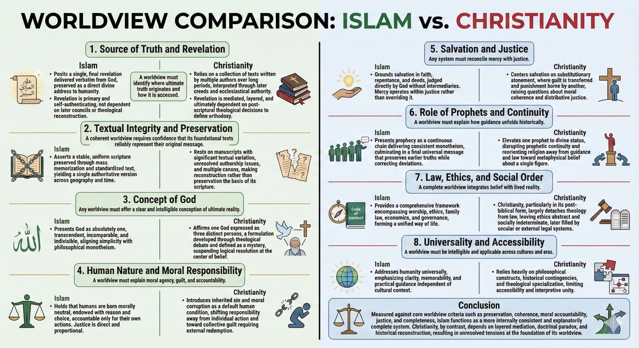 Worldview Comparison