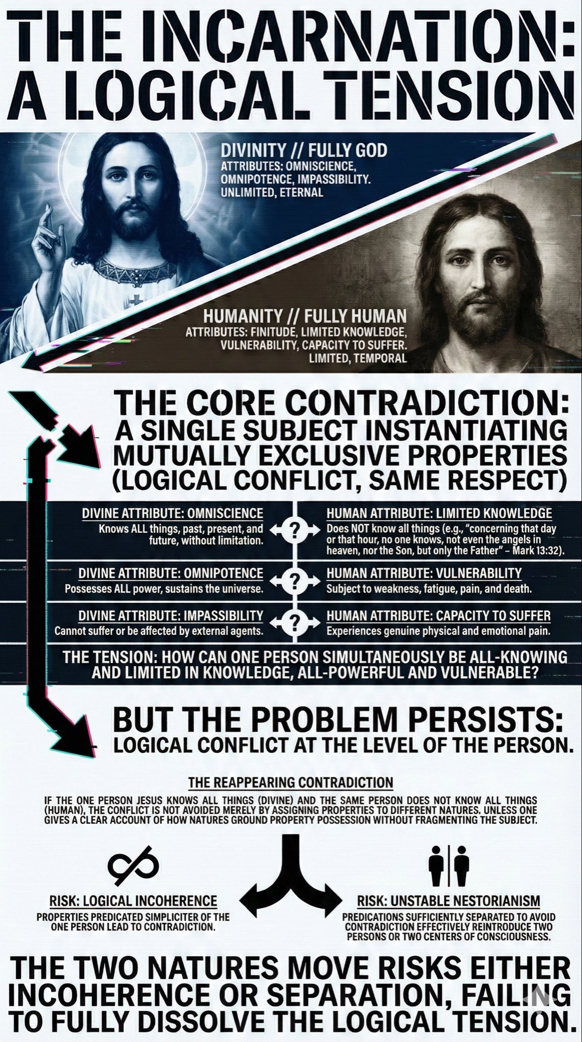 Incarnation Logical Tension